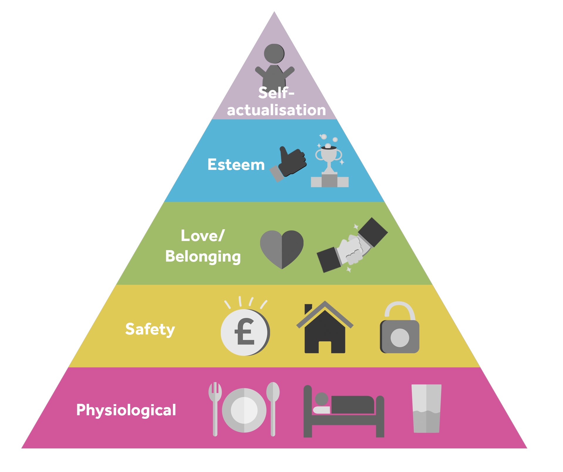 Blog – Covid Needs: Levelling up